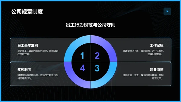 蓝色商务风公司组织结构概览PPT模板