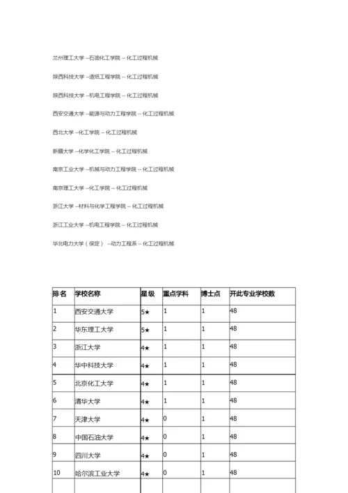 考研院校资料.docx