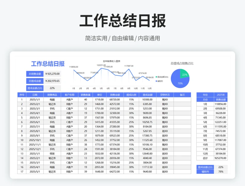 工作总结日报