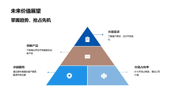 探索金融未来