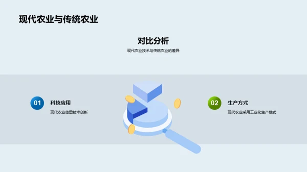 探索现代农业技术