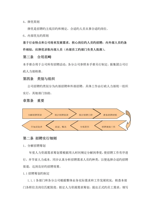 公司招聘管理标准手册.docx