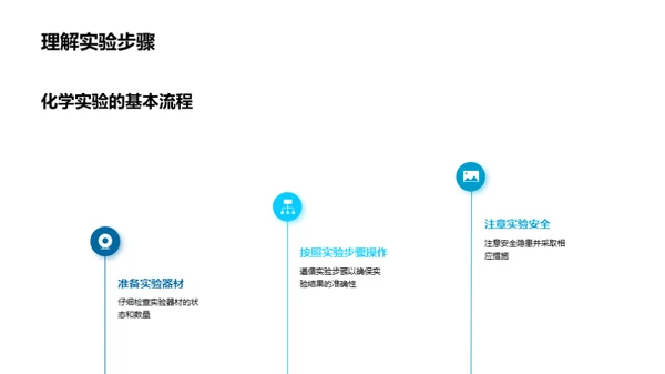 化学实验全程导航
