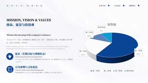 蓝色商务建筑行业商业计划书通用PPT模板