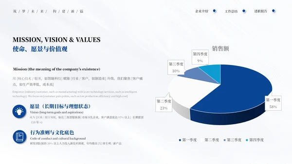 蓝色商务建筑行业商业计划书通用PPT模板