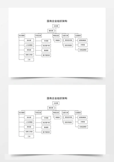 国有企业组织架构