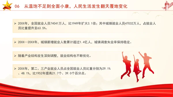 国庆节党支部庆祝建国75周年经济社会发展成就ppt