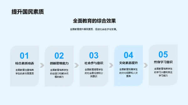 全面教育新观念