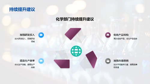 化学部门季度综述