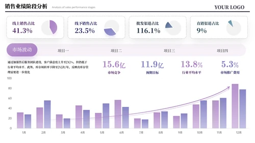 紫色简约风数据图表PPT版式合集