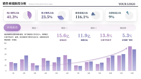紫色简约风数据图表PPT版式合集