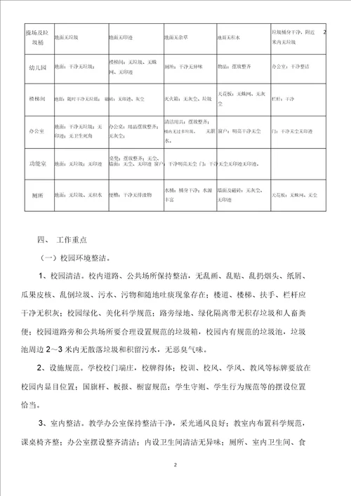 完整版小学校园环境卫生保洁方案