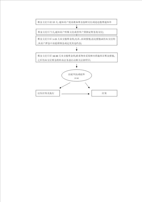 租金收缴管理规定