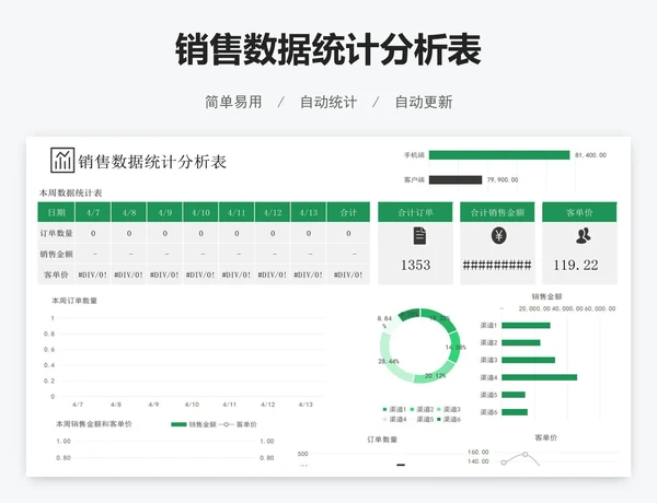 销售数据统计分析表
