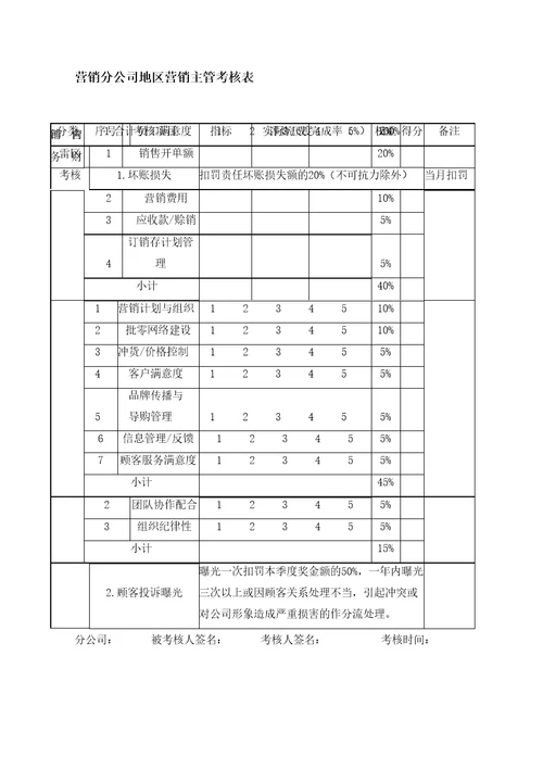 营销分公司地区营销主管考核表