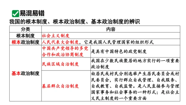 【新课标】5.2基本政治制度课件(共37张PPT)2023-2024学年度道德与法治八年级下册