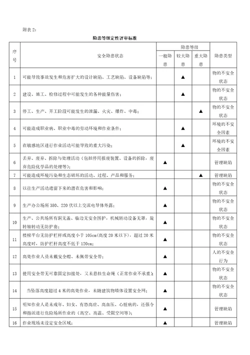 安全隐患排查奖惩制度