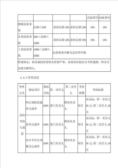 XXXXX有限公司质量责任追溯考核管理规定