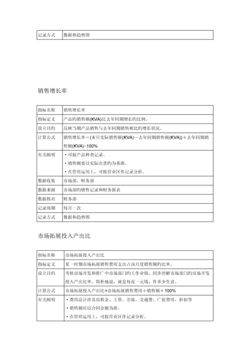 上市公司KPI全新体系.docx