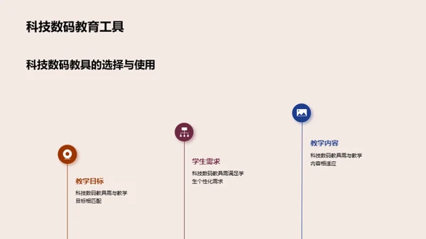 科技数码应用于教育领域