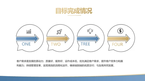 蓝色金融投资理财的投资展望动态PPT