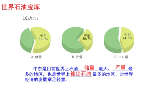 8.1 中东（课件51张）-七年级地理下册（人教版）