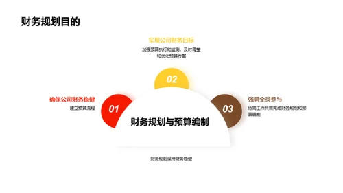 企业财务：规划与预算掌控