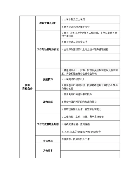 财务部门岗位设置说明书[34页]