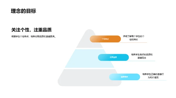 校园德育共育计划