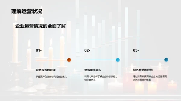 财务分析解码法