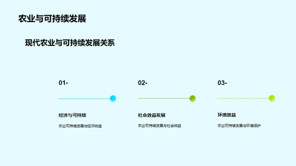 现代农业与可持续发展