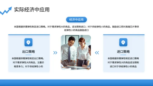 蓝色商务风微观经济学PPT模板
