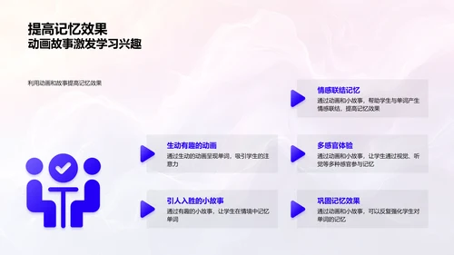 英语单词记忆技巧PPT模板