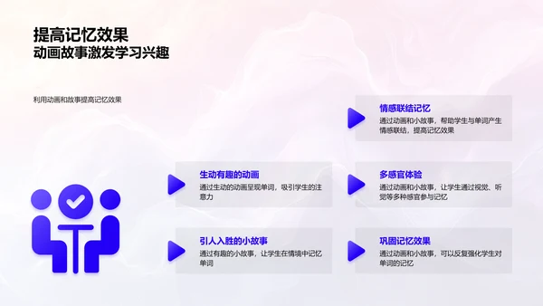 英语单词记忆技巧PPT模板