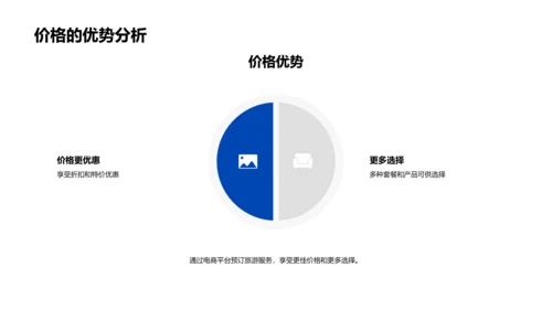 电商助力旅游业转型PPT模板