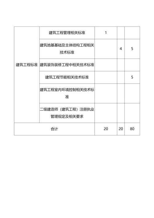 二级建造师各科分值统计一览表.docx