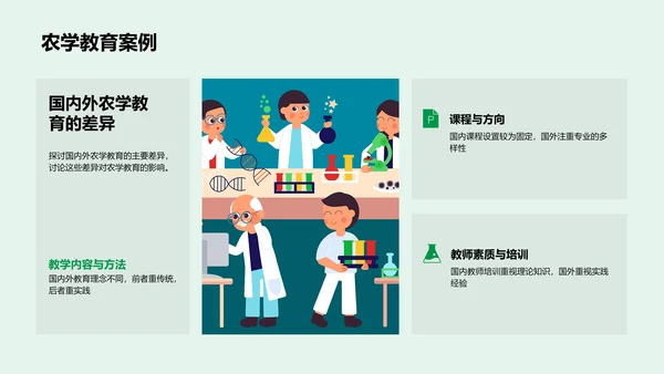 农学教育全球研究