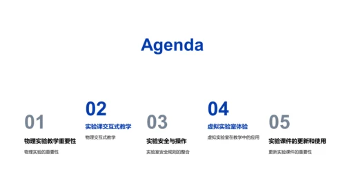物理实验互动教学课件