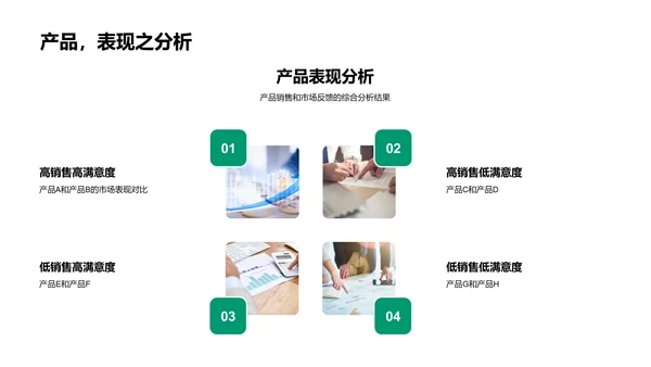 营销半年成绩汇报PPT模板