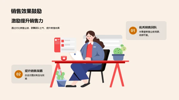 销售决胜之路