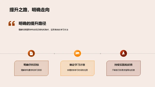 初二学科全面提升