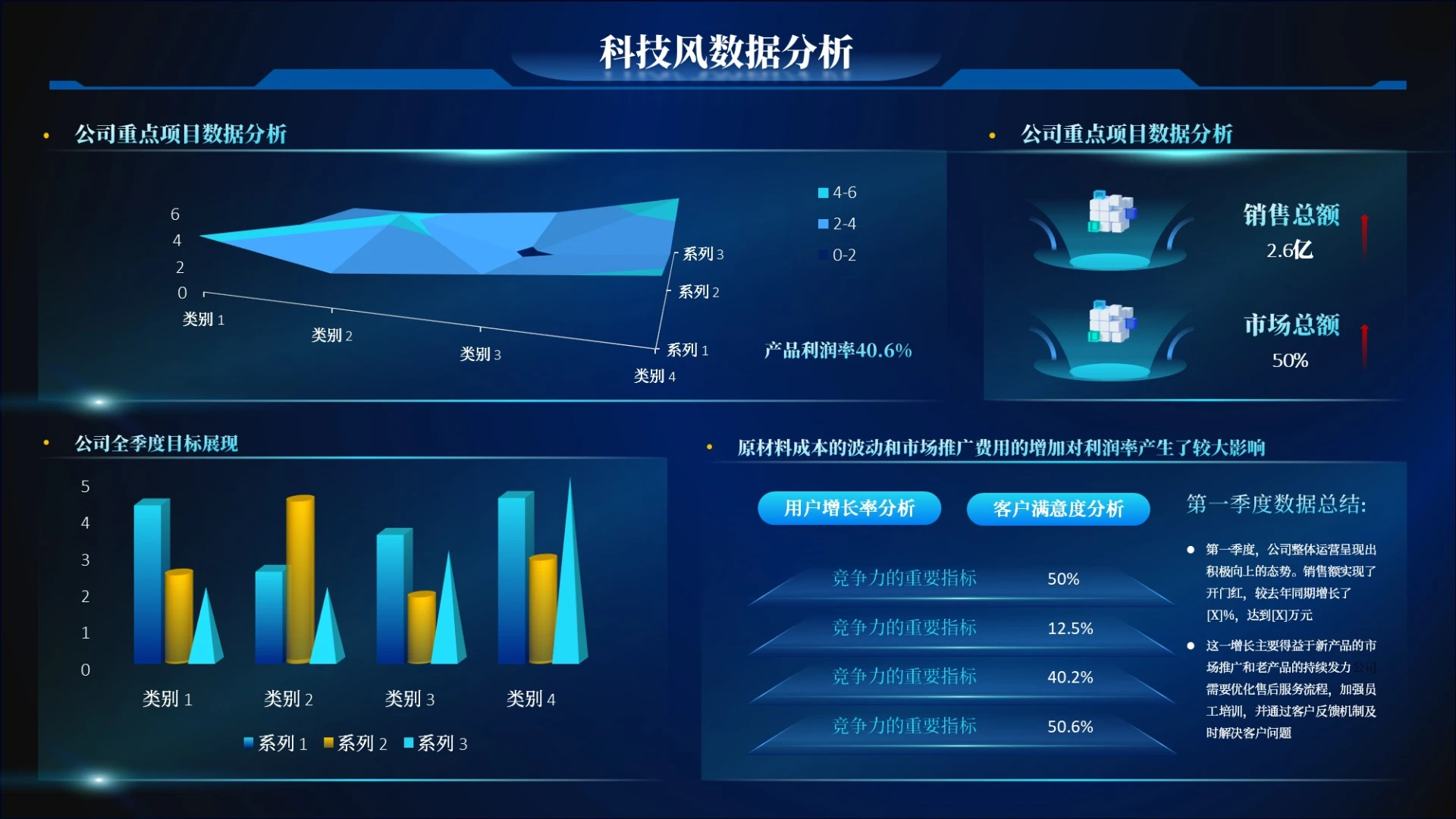 深蓝色科技风多项数据图PPT单页