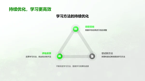 高效化学学习报告