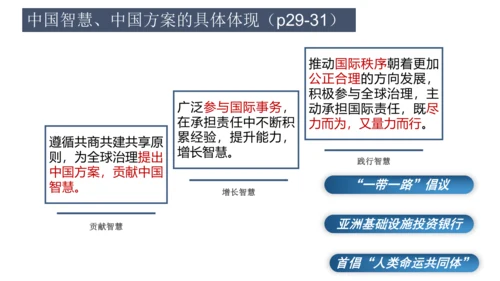 初中道德与法治九年级下册重点复习