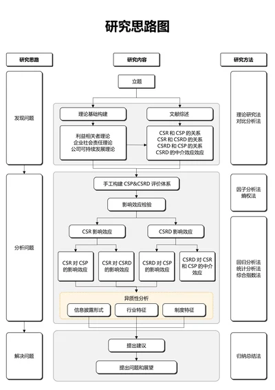灰色简约通用研究思路图