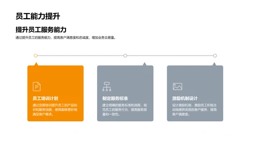 优化客户体验策划PPT模板