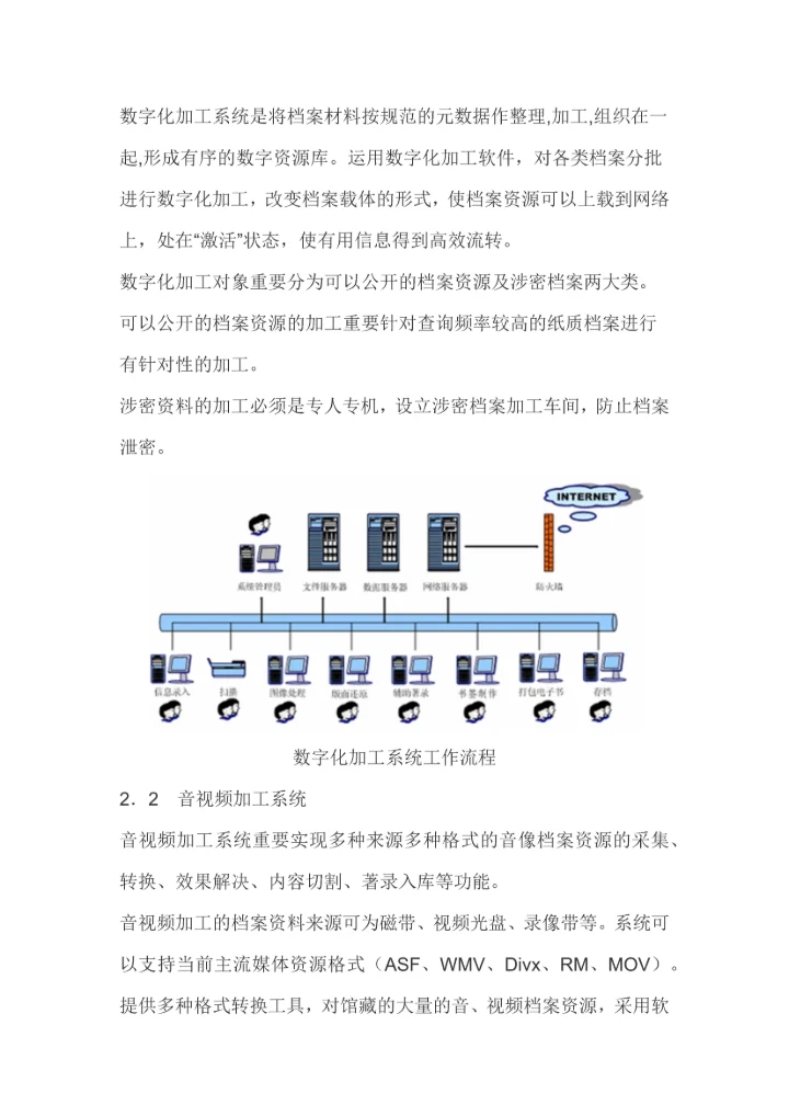 TBS数字档案馆解决方案值得参考.docx