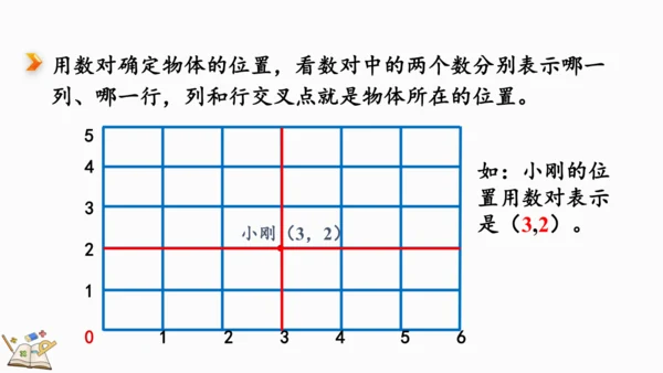 6.2.6 图形与位置 课件(共18张PPT)人教版数学六年级下册