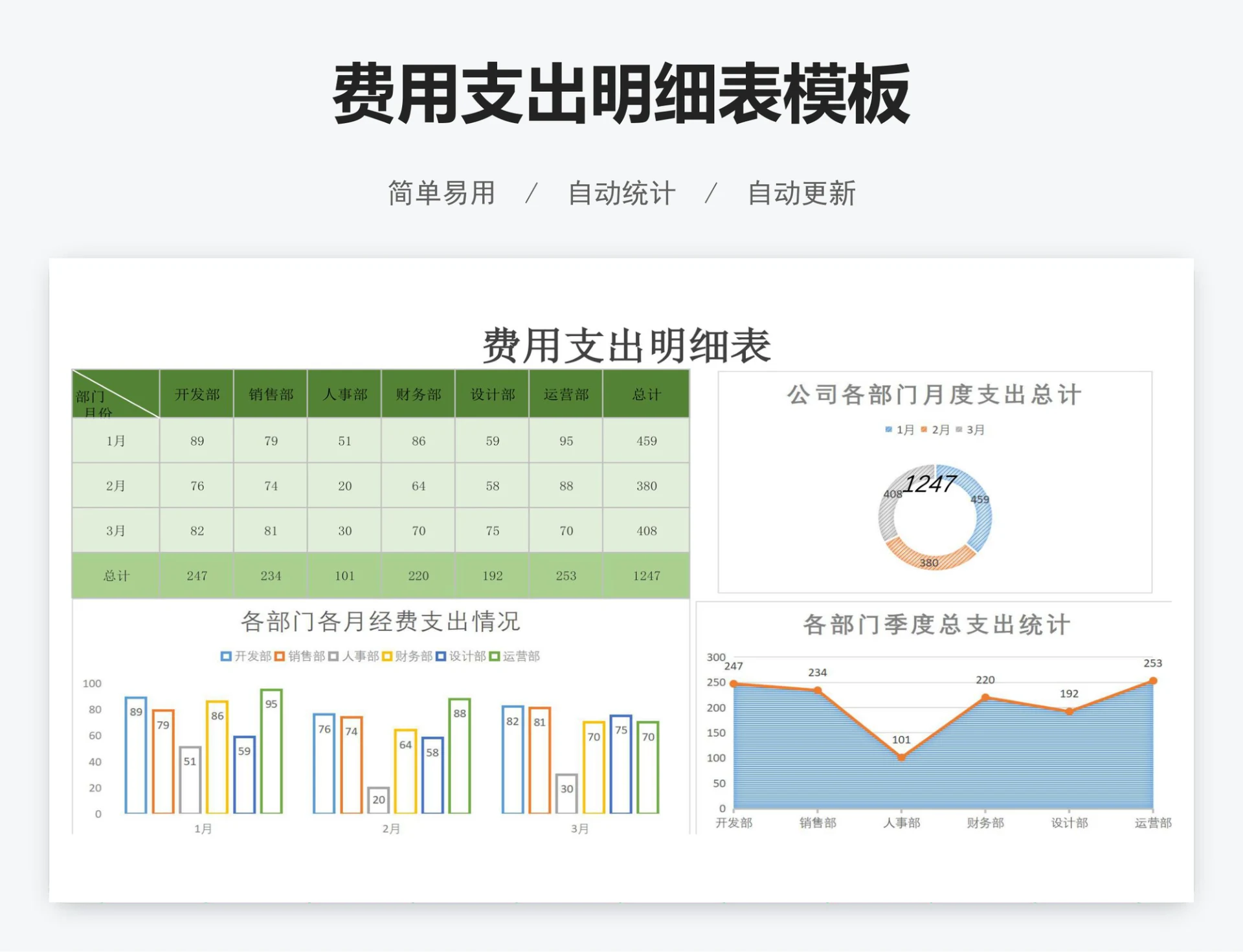费用支出明细表模板