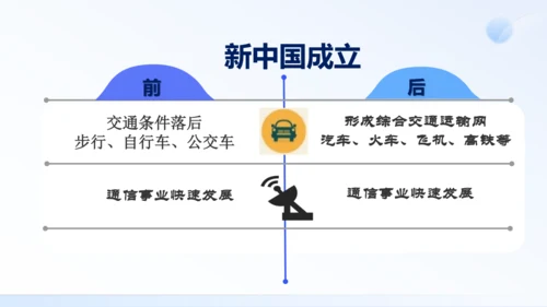 第19课 社会生活的变迁 课件（共25张PPT）